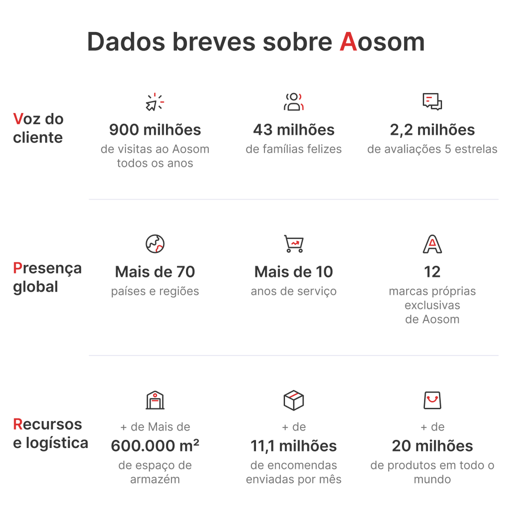 Churrasqueira a Gás Outsunny 3+1 Queimadores 11,6KW Com Armário